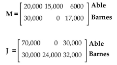 Solve the problem. -Barnes and Able sell life, health, and auto insurance. Sales for May and June are given in the matrices. Life Health Auto Find the matrix that would give total sales.