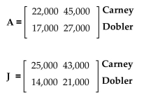 Solve the problem. -Carney and Dobler sell home and mortgage insurance. Their sales for the months of July and August are given in the matrices. Home Mortgage   Find the matrix that would give the change in sales.