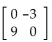 Find the determinant of the given matrix. - 