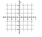 <strong>Solve the system by graphing. 3x + y = -11 3x + 5y = 5 </strong> A) {(-5, 4)} B) {(-3, -2)} C) {(5, 4)} D) {(-5, -6)}