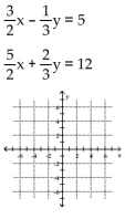 <strong>Solve the system by graphing. </strong> A) {(3, 4)} B) {(3, 1)} C) {(4, 3)} D) {(4, -3)}