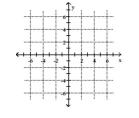 <strong>Solve the system by graphing. 3x + 2y = 5 -6x - 4y = 5 </strong> A) B) {(1, 1)} C) {(1.5, -1)} D) {(-1.5, -1)}