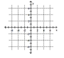 <strong>Solve the system by graphing. 3x + y = 19 3x + y = 25 </strong> A) {(15, -26)} B) {(12, 7)} C) D) {(x, y) | 3x + y = 19}