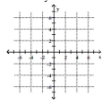 <strong>Solve the system by graphing. 3x + y = 10 12x + 4y = 40 </strong> A) {(5, -5)} B) {(x, y) | 3x + y = 10} C) D) {(0, 10)}