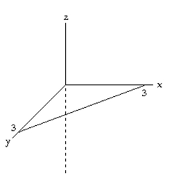 <strong>Select the graph that represents the given equation. x + y + z = 6</strong> A) B) C) D)