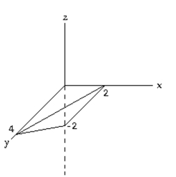 <strong>Select the graph that represents the given equation. x + 2y - z = 4</strong> A) B) C) D)
