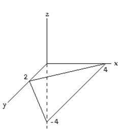 <strong>Select the graph that represents the given equation. x + 2y - z = 4</strong> A) B) C) D)