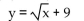 Determine whether the given point is in the solution set to the given system. -(25, 14) y = x - 40