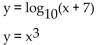 Solve the system by graphing on a calculator. Round to the nearest hundredth if necessary. -
