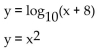 Solve the system by graphing on a calculator. Round to the nearest hundredth if necessary. -