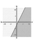 Match the graph to the correct inequality. - 