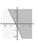 Match the graph to the correct inequality. - 