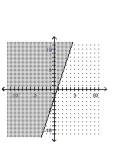 Match the graph to the correct inequality. - 