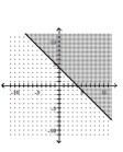 Match the graph to the correct inequality. - 