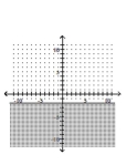 Match the graph to the correct inequality. - 