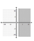 Match the graph to the correct inequality. - 