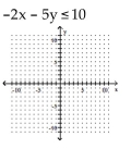 Graph the linear inequality. - 