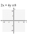 Graph the linear inequality. - 