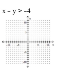 Graph the linear inequality. - 