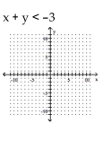 Graph the linear inequality. - 