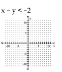 Graph the linear inequality. - 
