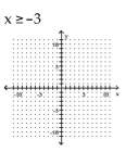 Graph the linear inequality. - 
