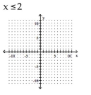 Graph the linear inequality. - 