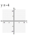 Graph the linear inequality. - 