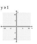 Graph the linear inequality. - 