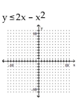 Graph the inequality. - 
