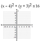 Graph the inequality. - 