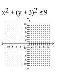 Graph the inequality. - 
