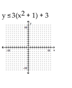 Graph the inequality. - 