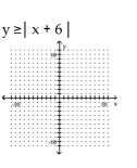 Graph the inequality. - 
