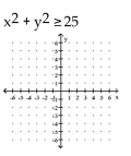 Graph the inequality. - 