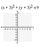 Graph the inequality. - 