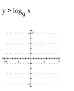 Graph the inequality. - 