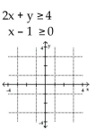 Graph the solution set of the system. - 
