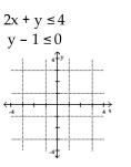 Graph the solution set of the system. - 