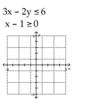 Graph the solution set of the system. - 