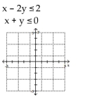 Graph the solution set of the system. - 