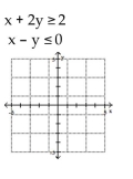 Graph the solution set of the system. - 