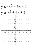 Graph the solution set of the system. - 