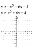 Graph the solution set of the system. - 