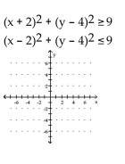 Graph the solution set of the system. - 