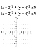 Graph the solution set of the system. - 