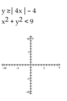 Graph the solution set of the system. - 