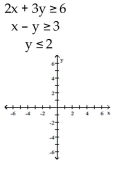 Graph the system of inequalities. Indicate the solution set by shading. -