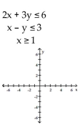 Graph the system of inequalities. Indicate the solution set by shading. -