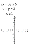 Graph the system of inequalities. Indicate the solution set by shading. -